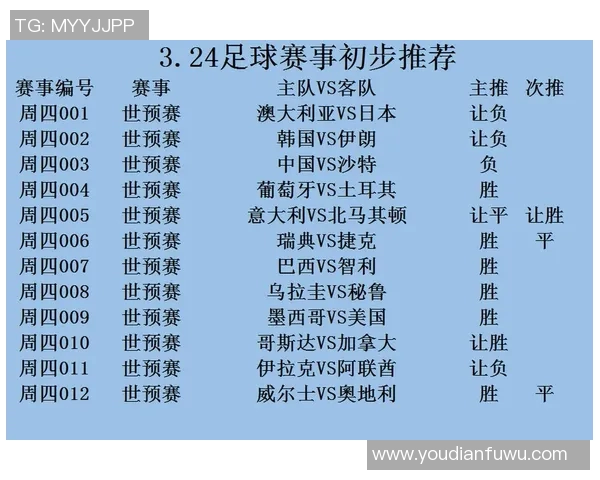 韩国与伊朗世预赛首发阵容分析及比赛前瞻解读